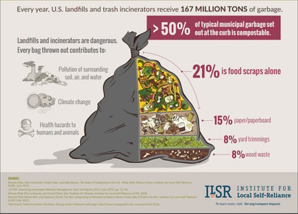 compost