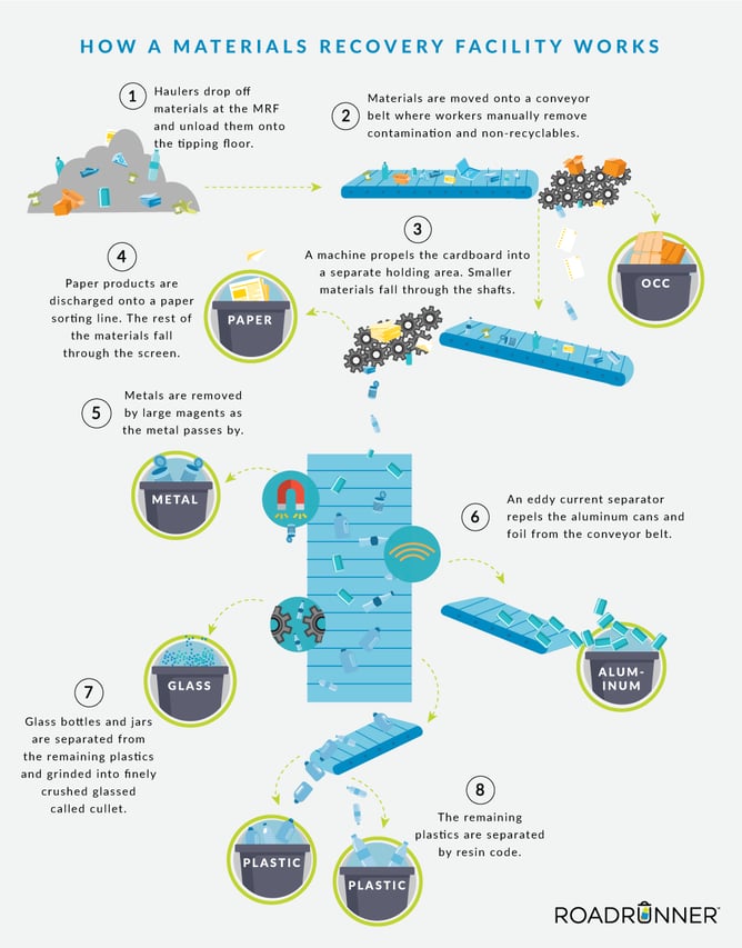 MRF_Recycling_Process_2