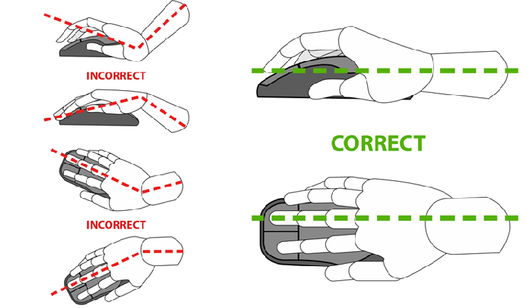 Mouse Wrist Position