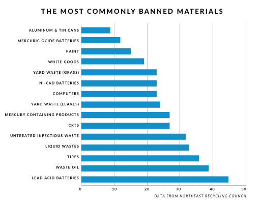 CommonlyBannedMaterials-2