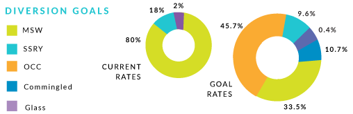 DiversionGoals_Graph1