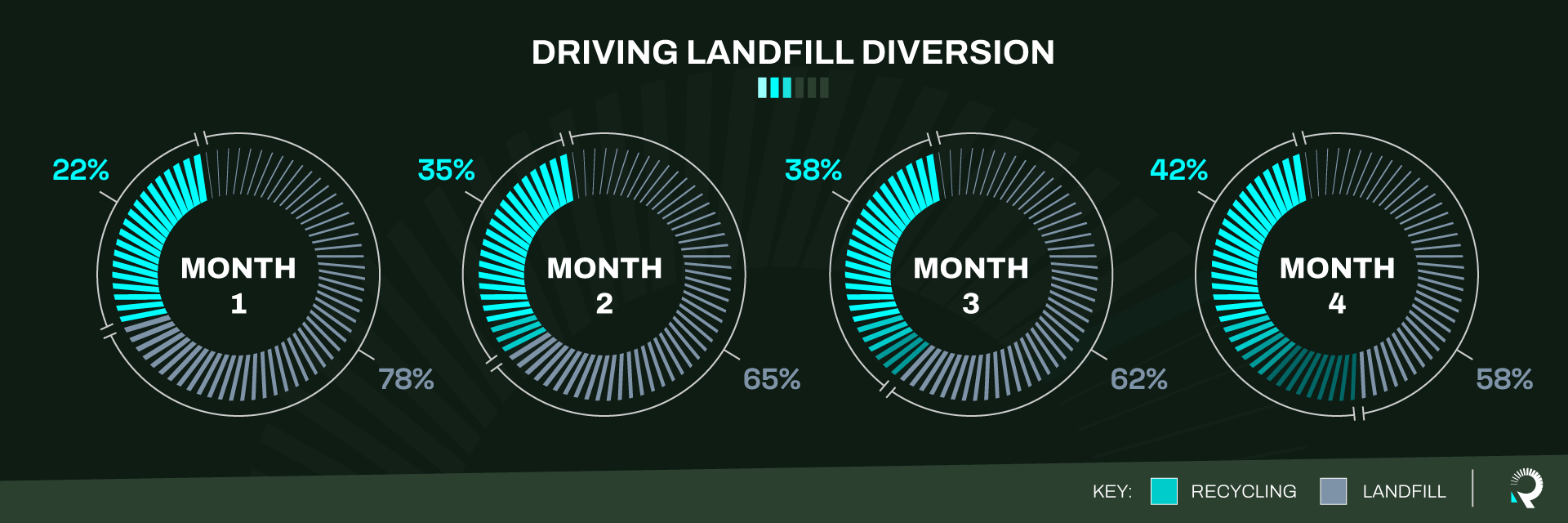 infographic of year to date recycling rates by month