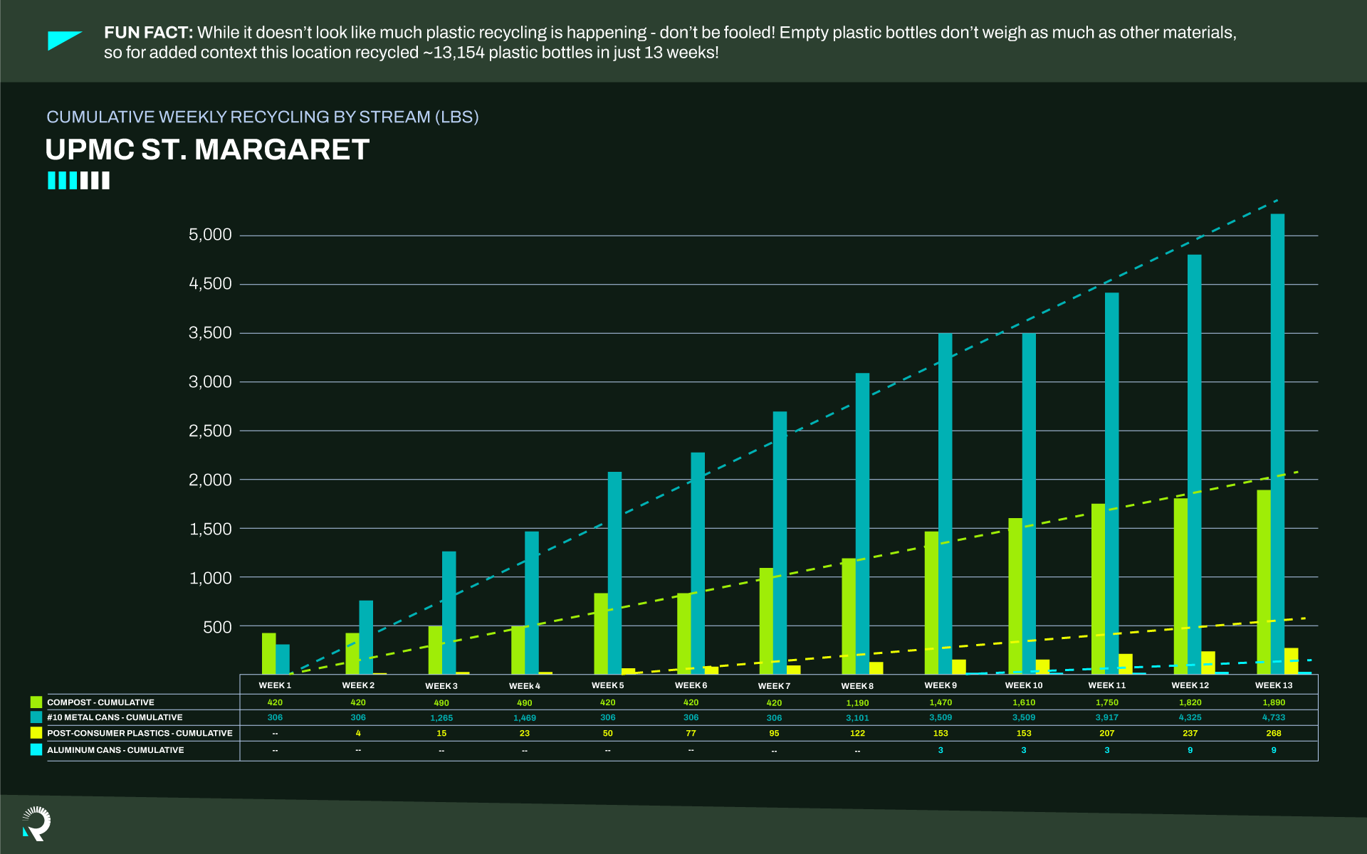 RR-CS-UPMC-Infographics-Chart